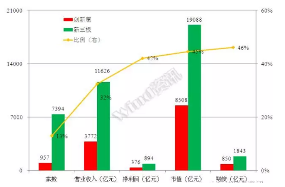 威望名單出爐：仟億達831999符合標準，入選層